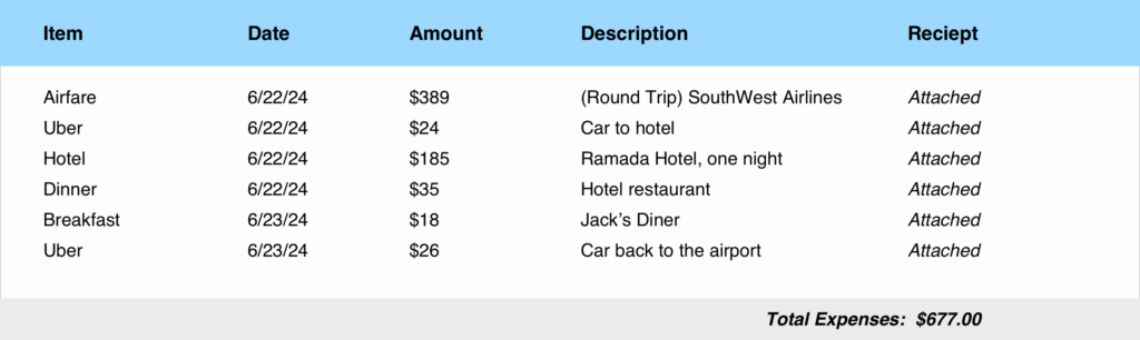 Travel expense report sample 